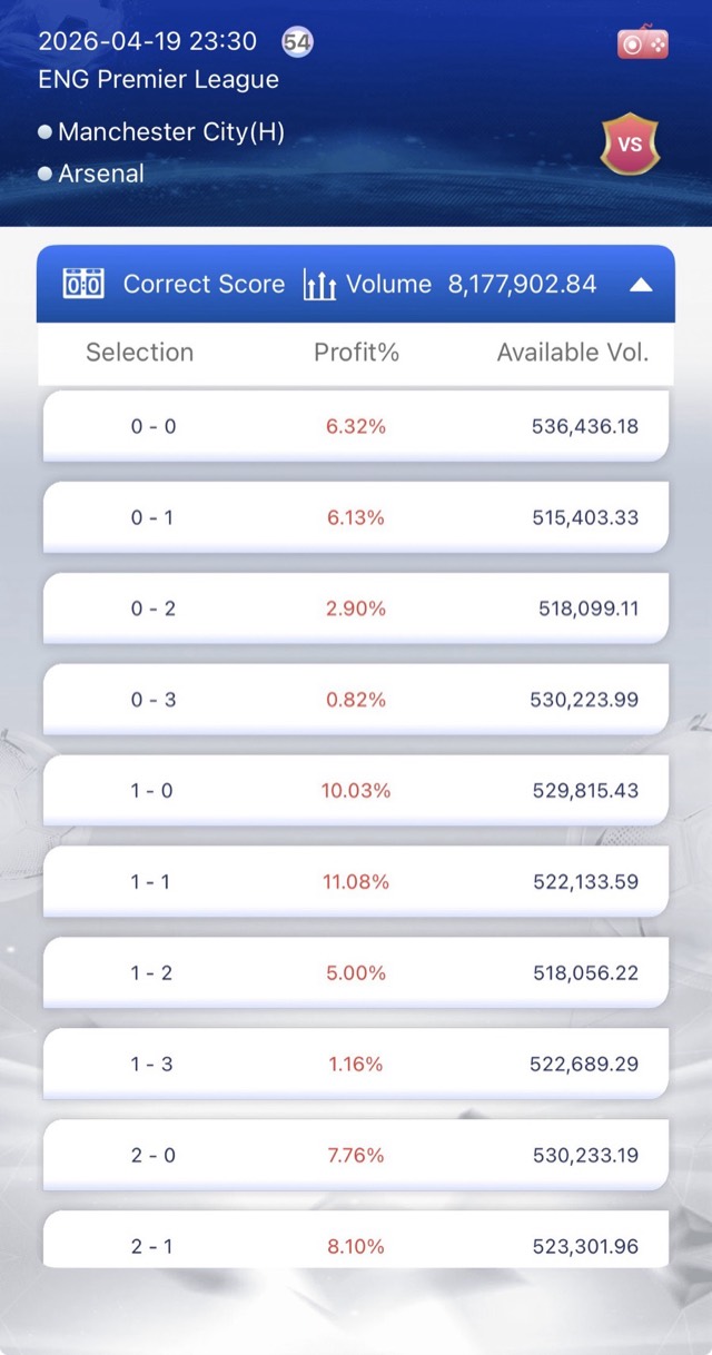 Full-time scoreline odds